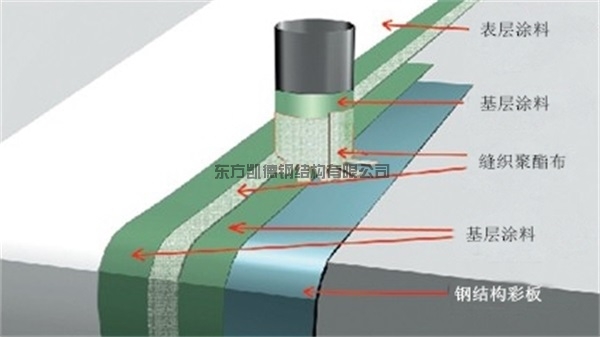 烟台黄岛-金属屋面防水系统